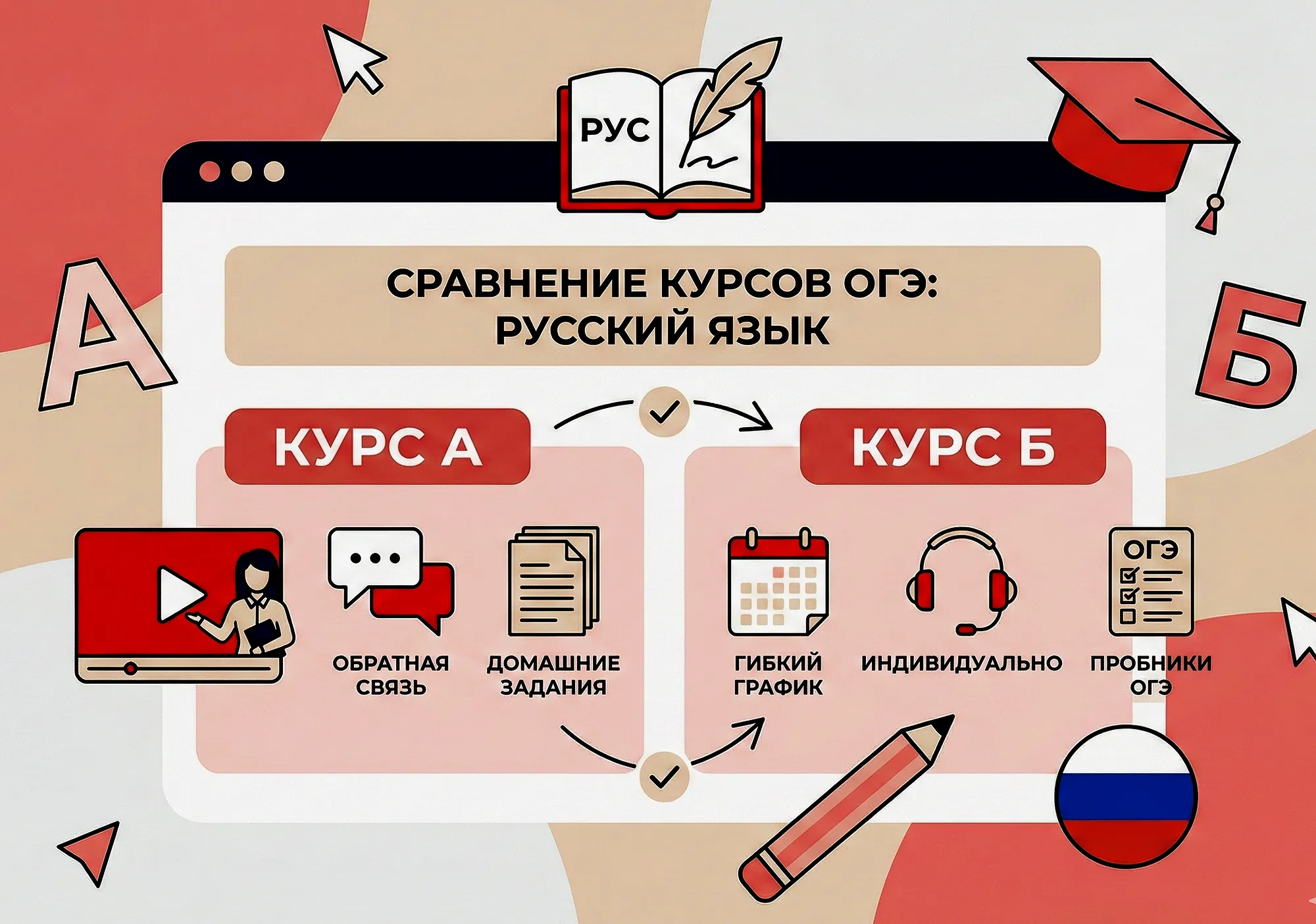 Инфографика сравнения курсов подготовки к ОГЭ по русскому языку
