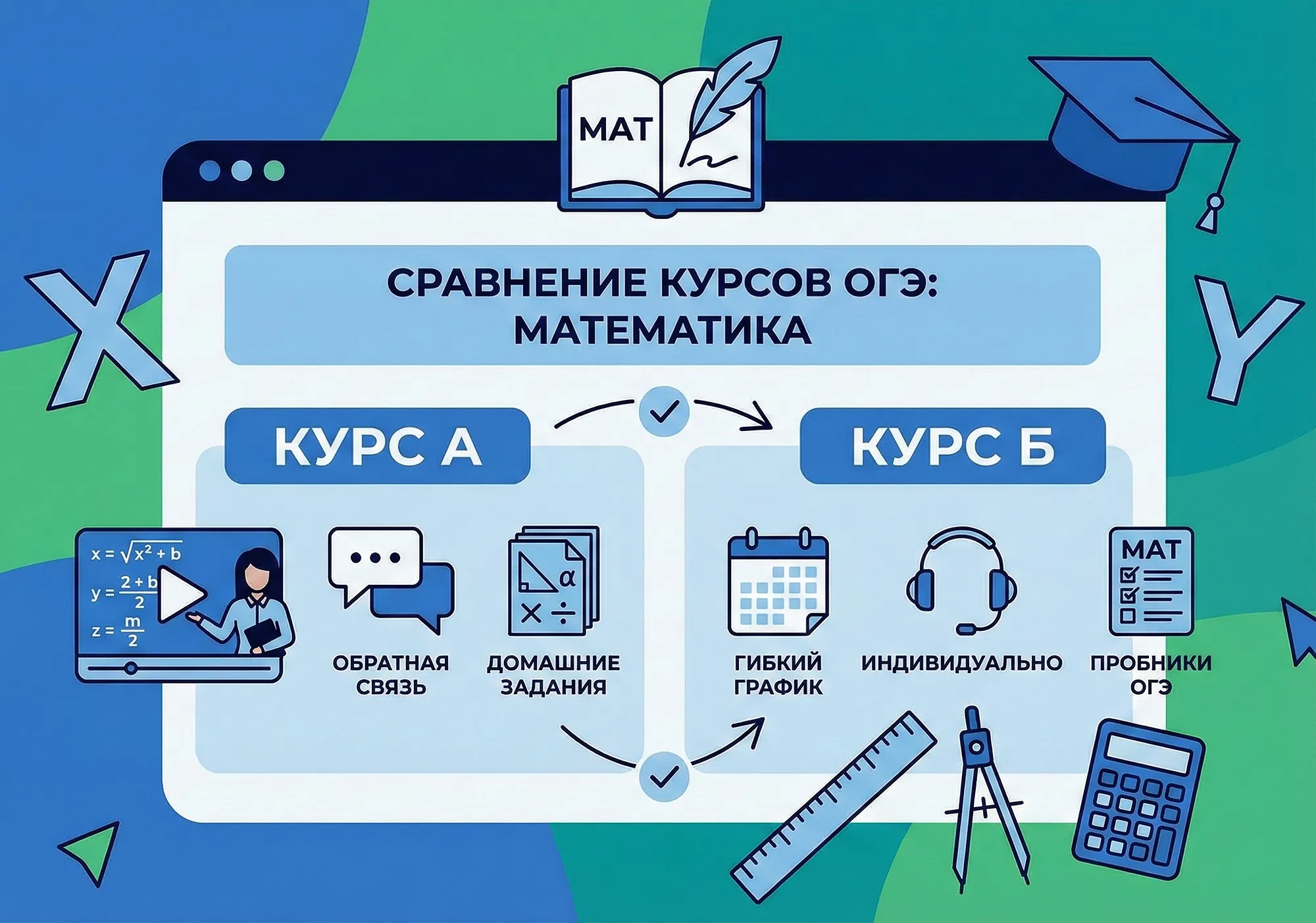 Инфографика сравнения курсов подготовки к ОГЭ по математике