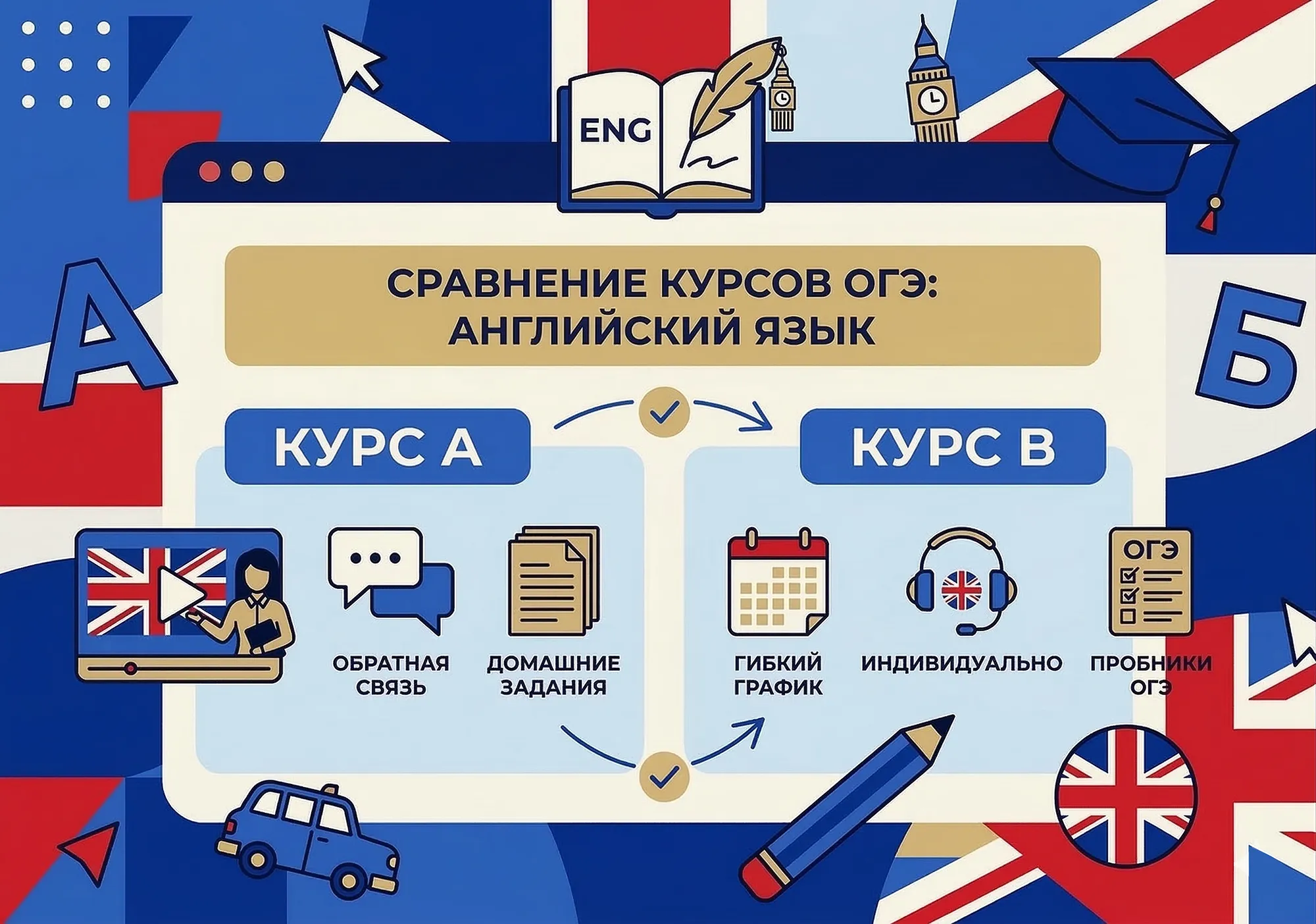 Инфографика сравнения курсов подготовки к ОГЭ по английскому языку